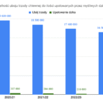 Porównanie ilości zwierząt upolowanych przez myśliwych do ilości uboju zwierząt hodowlanych w Polsce Porównanie ilości zwierząt upolowanych przez myśliwych do ilości uboju zwierząt hodowlanych w Polsce